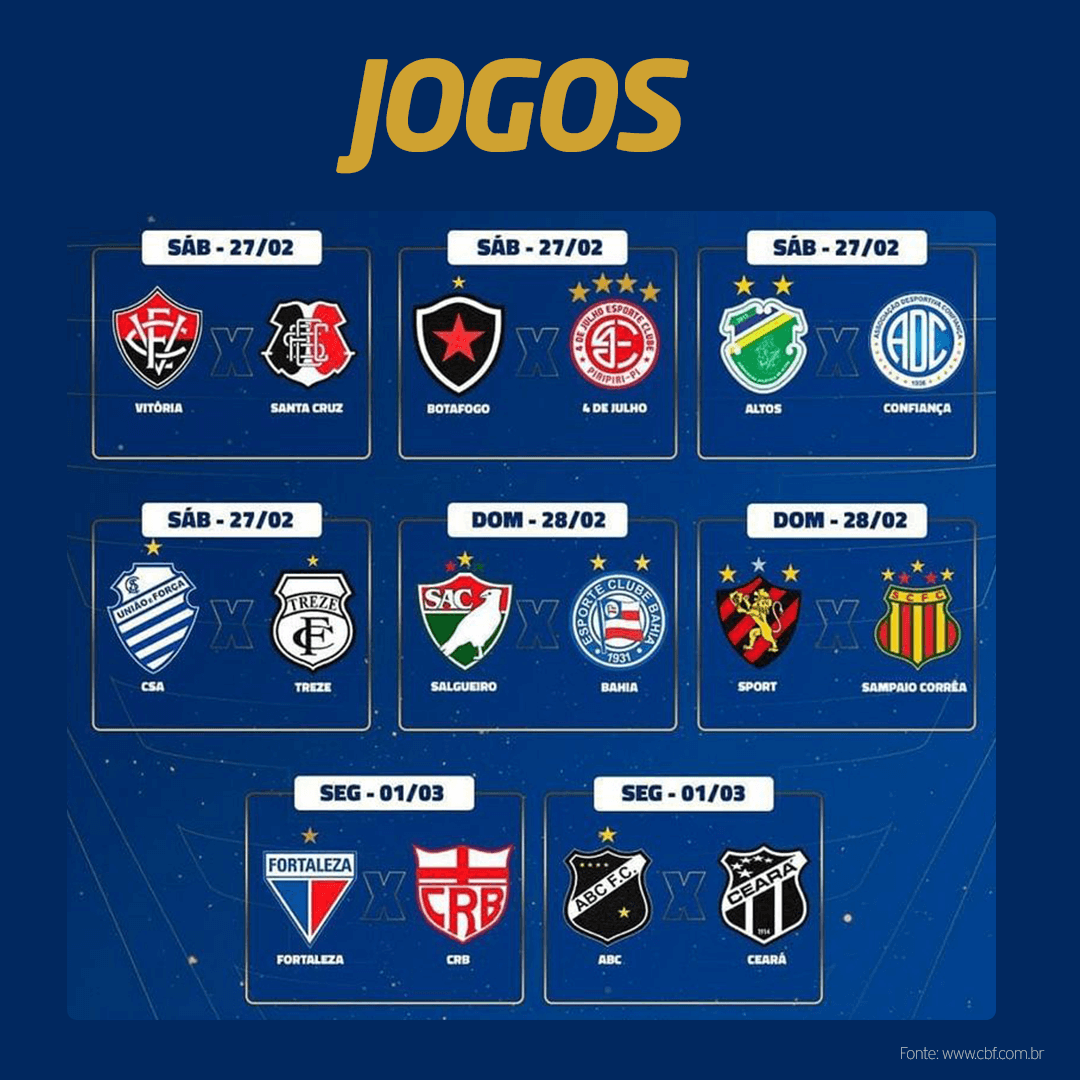 CBF detalha tabela da Copa do Brasil e primeiras rodadas da Série